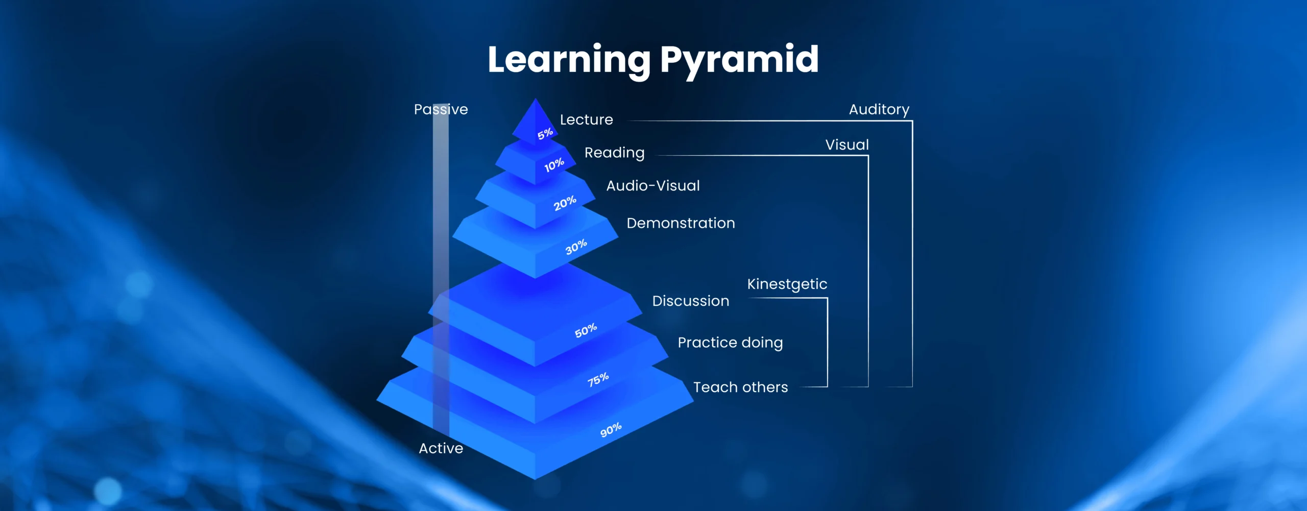 Learning-Pyramid-Fast-Learner